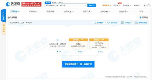 深見(jiàn)網(wǎng)絡(luò)科技注銷背后 金拱門中國(guó)持股與科技研發(fā)的交叉軌跡